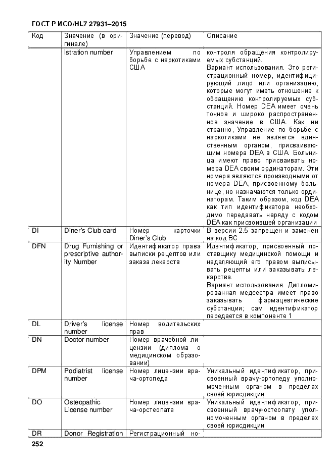 ГОСТ Р ИСО/HL7 27931-2015