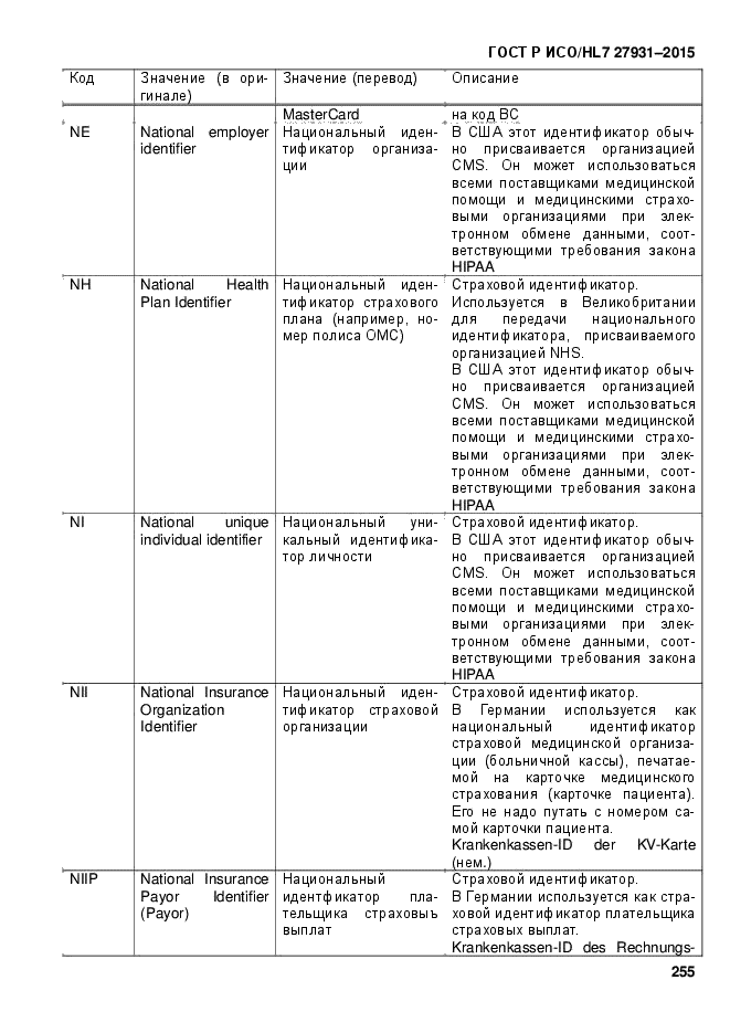 ГОСТ Р ИСО/HL7 27931-2015