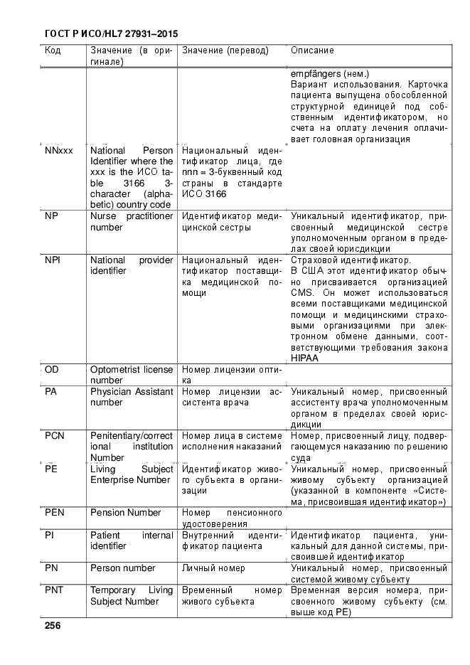 ГОСТ Р ИСО/HL7 27931-2015