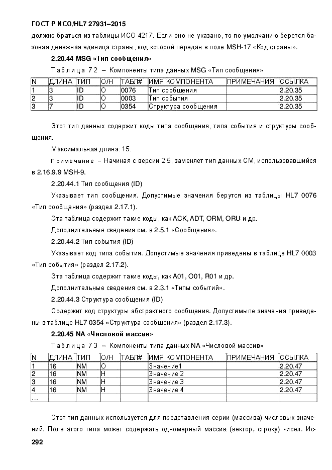 ГОСТ Р ИСО/HL7 27931-2015