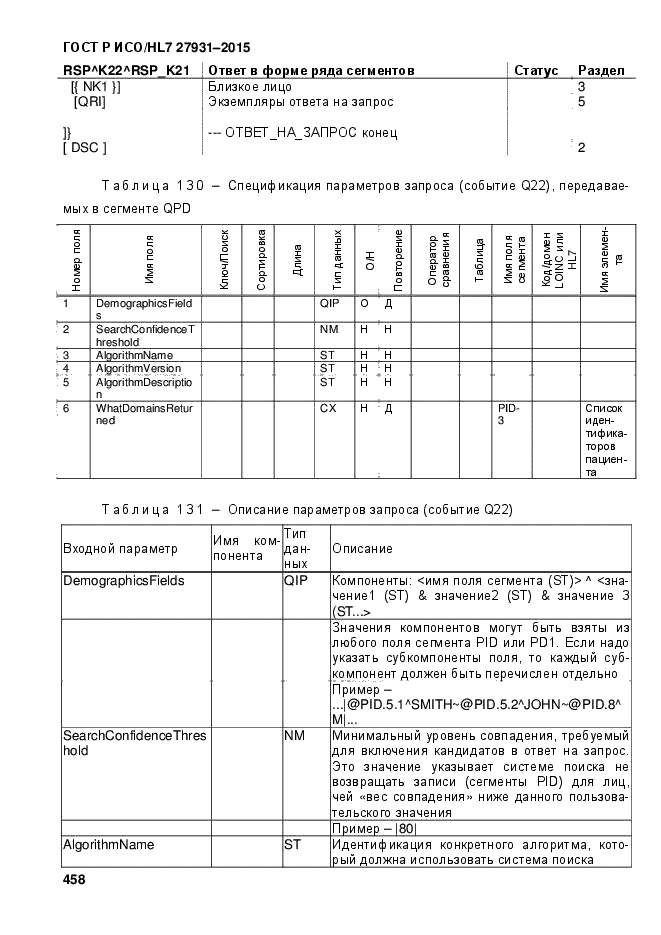 ГОСТ Р ИСО/HL7 27931-2015