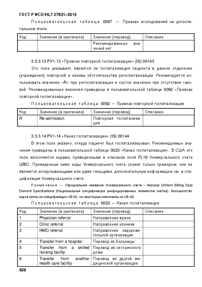 ГОСТ Р ИСО/HL7 27931-2015