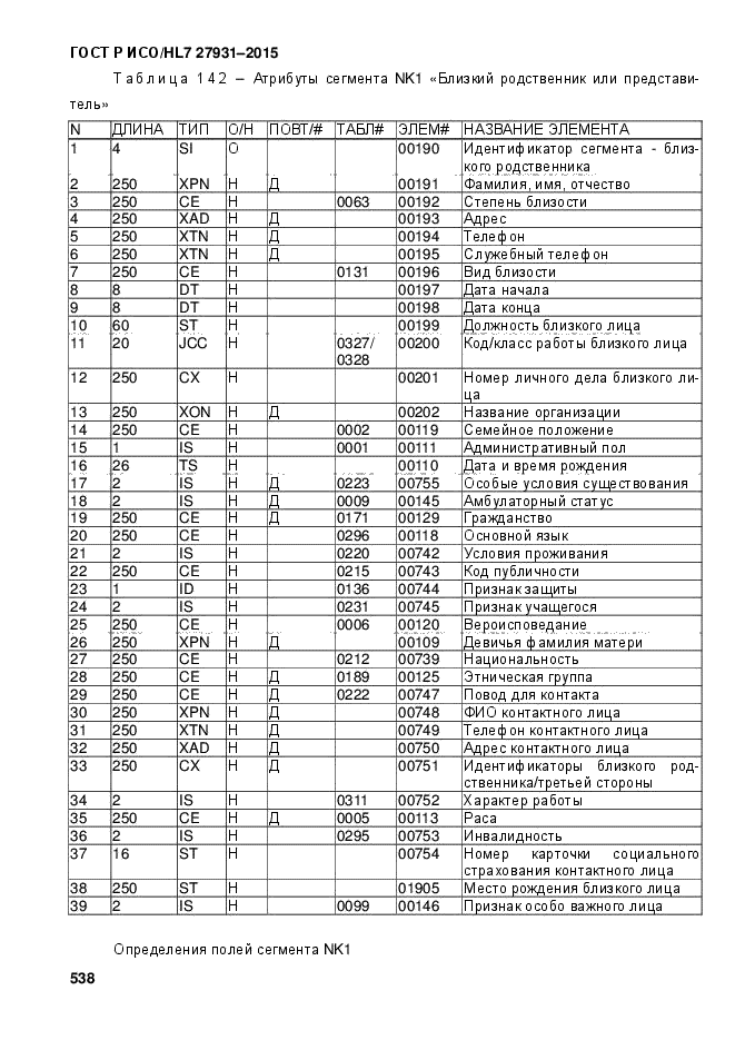 ГОСТ Р ИСО/HL7 27931-2015