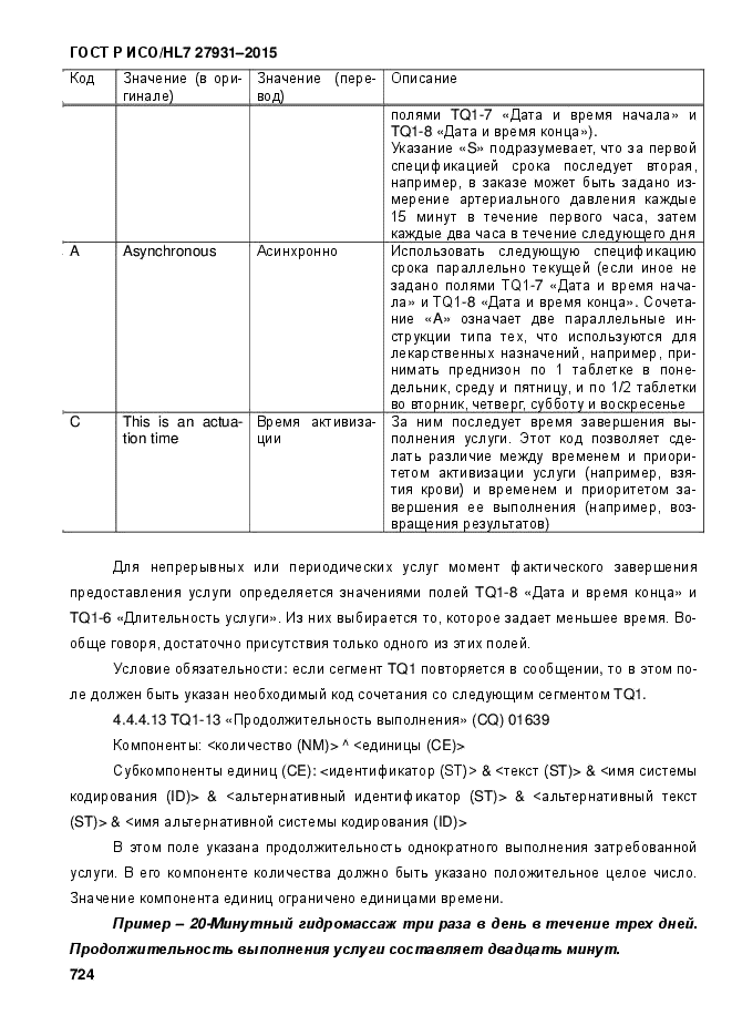 ГОСТ Р ИСО/HL7 27931-2015