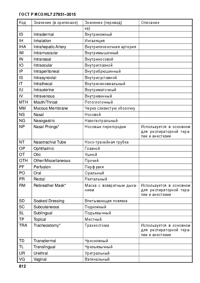 ГОСТ Р ИСО/HL7 27931-2015