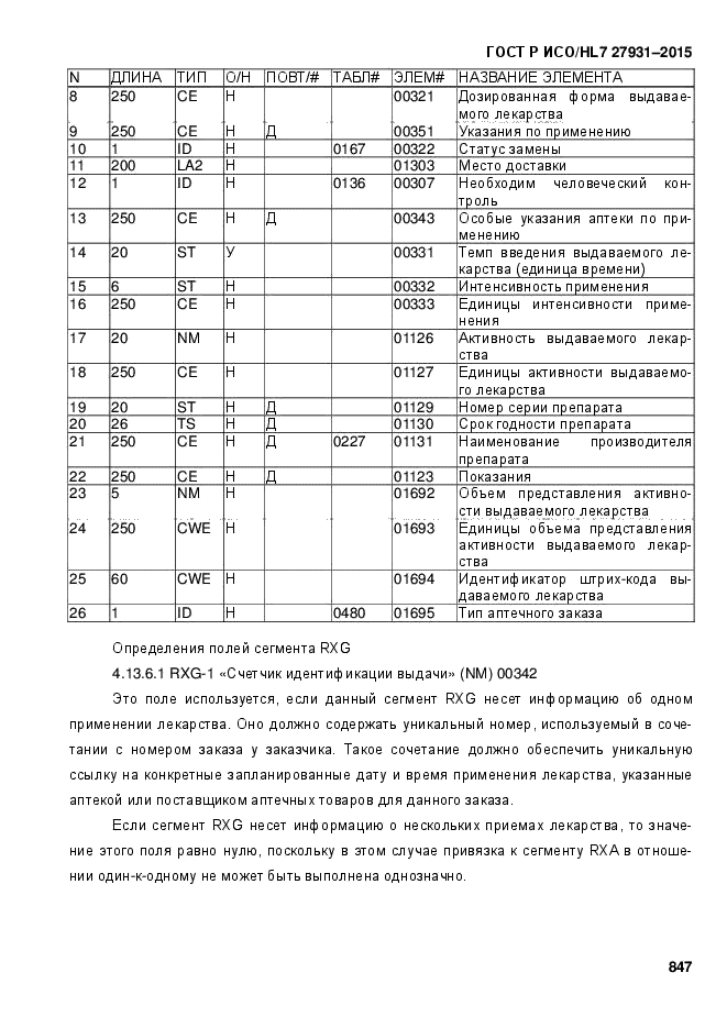 ГОСТ Р ИСО/HL7 27931-2015