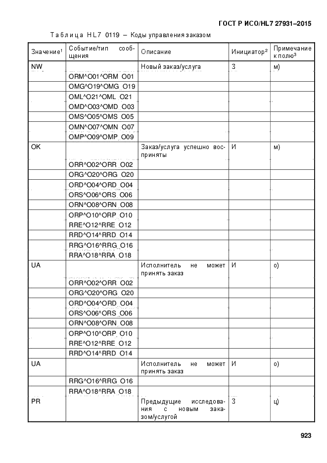 ГОСТ Р ИСО/HL7 27931-2015