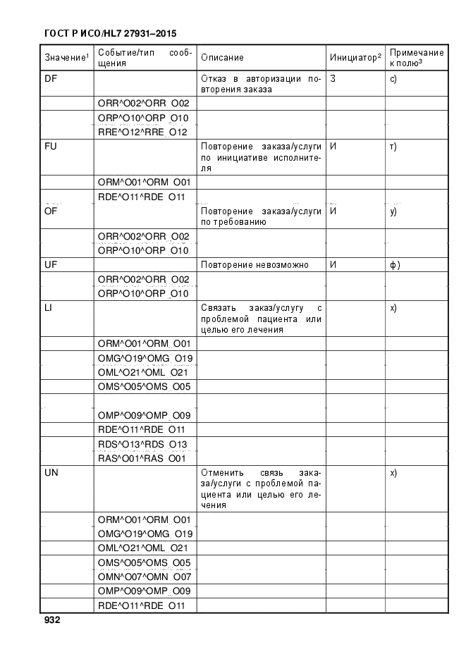 ГОСТ Р ИСО/HL7 27931-2015