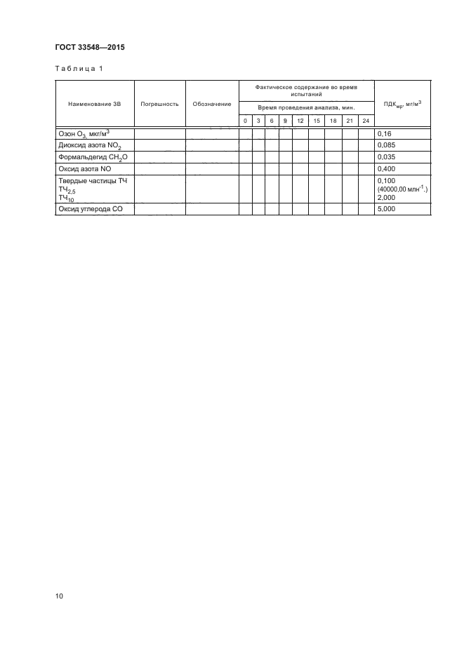 ГОСТ 33548-2015