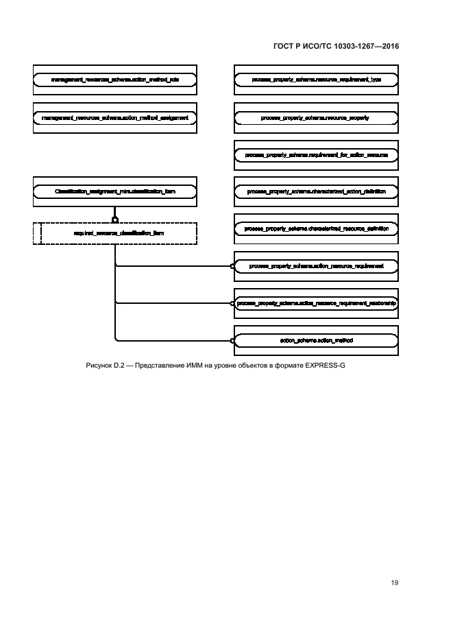 ГОСТ Р ИСО/ТС 10303-1267-2016