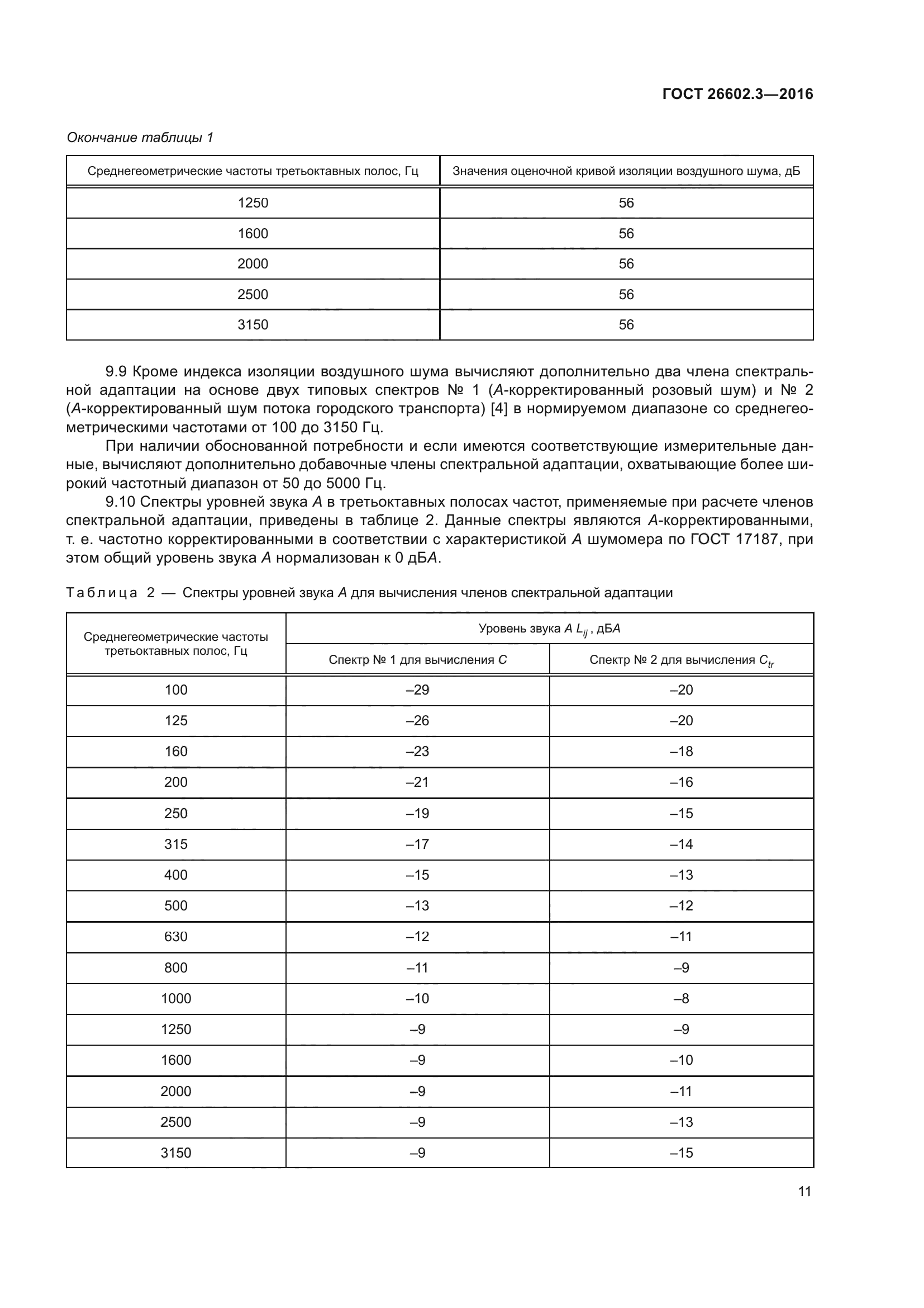 ГОСТ 26602.3-2016