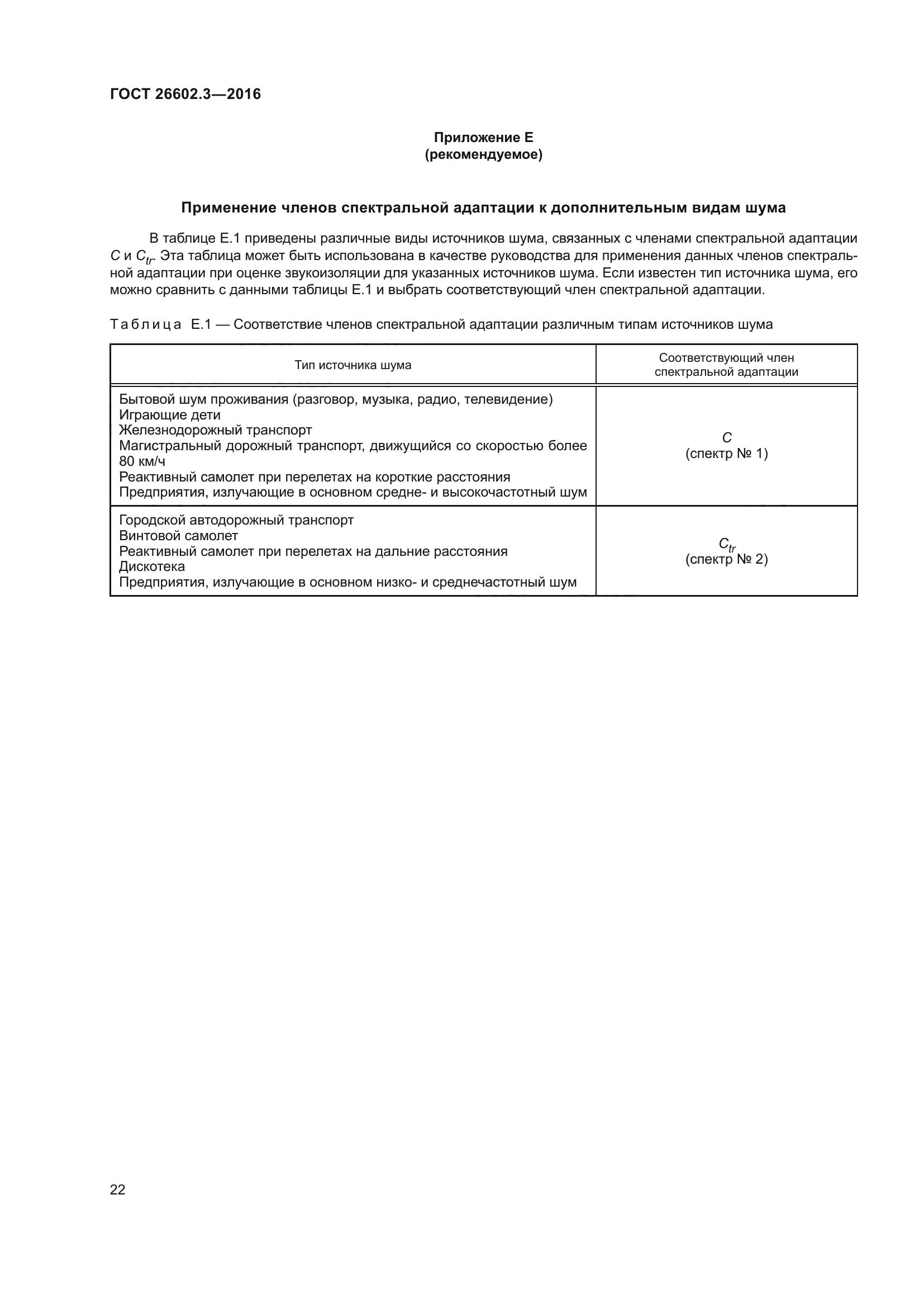 ГОСТ 26602.3-2016