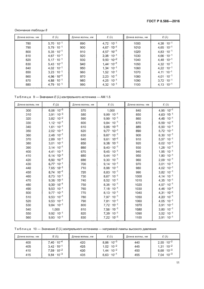 ГОСТ Р 8.586-2016