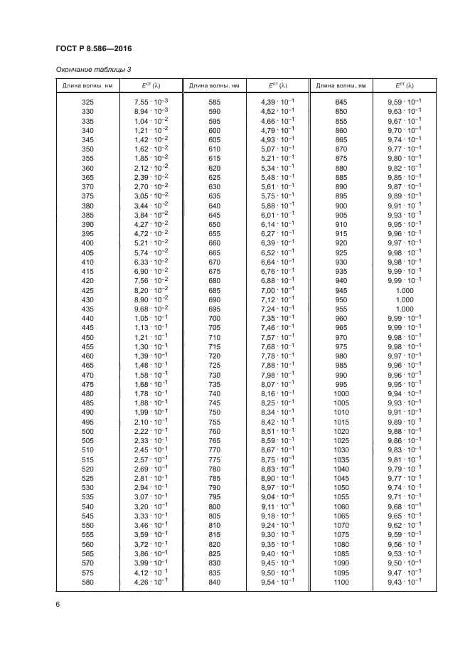 ГОСТ Р 8.586-2016