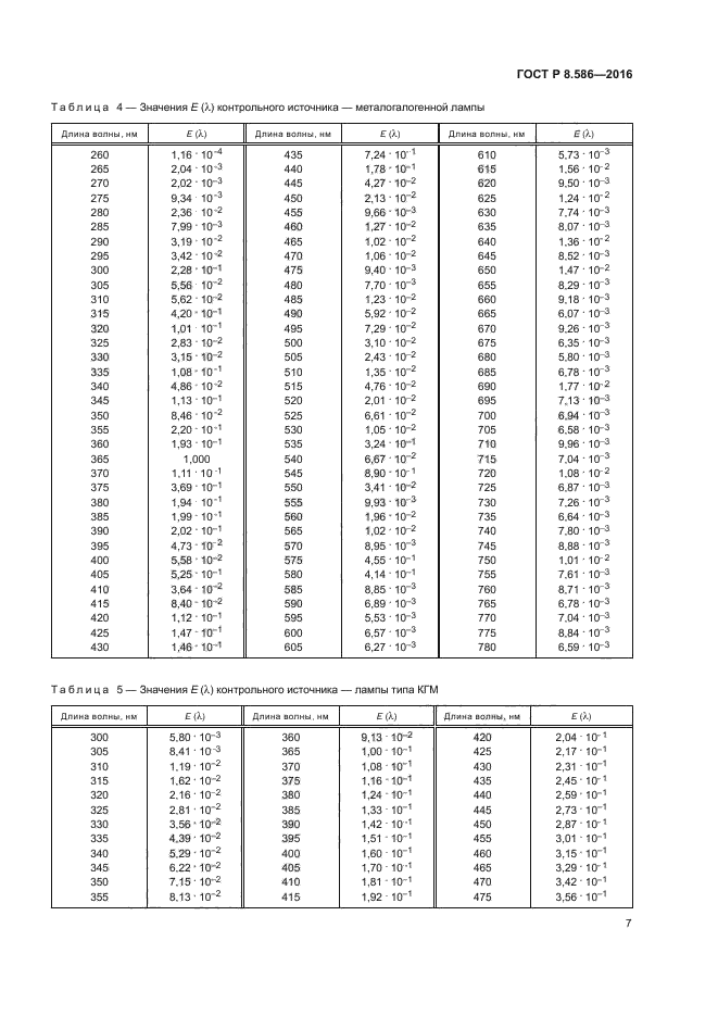 ГОСТ Р 8.586-2016