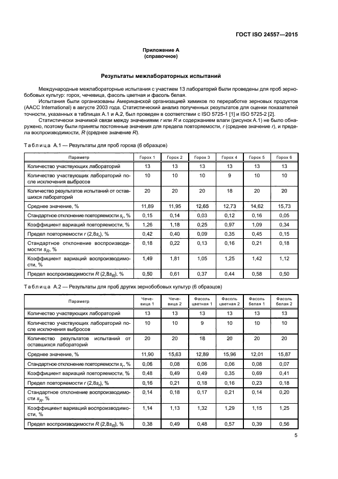 ГОСТ ISO 24557-2015