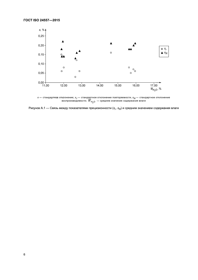 ГОСТ ISO 24557-2015