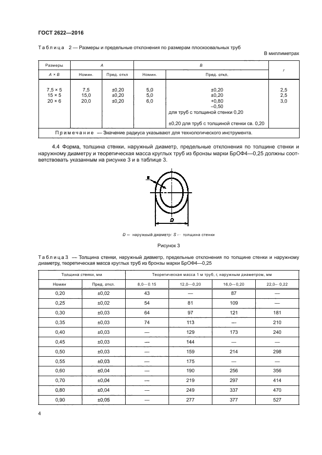 ГОСТ 2622-2016