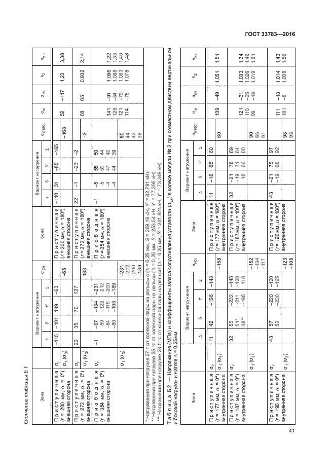 ГОСТ 33783-2016