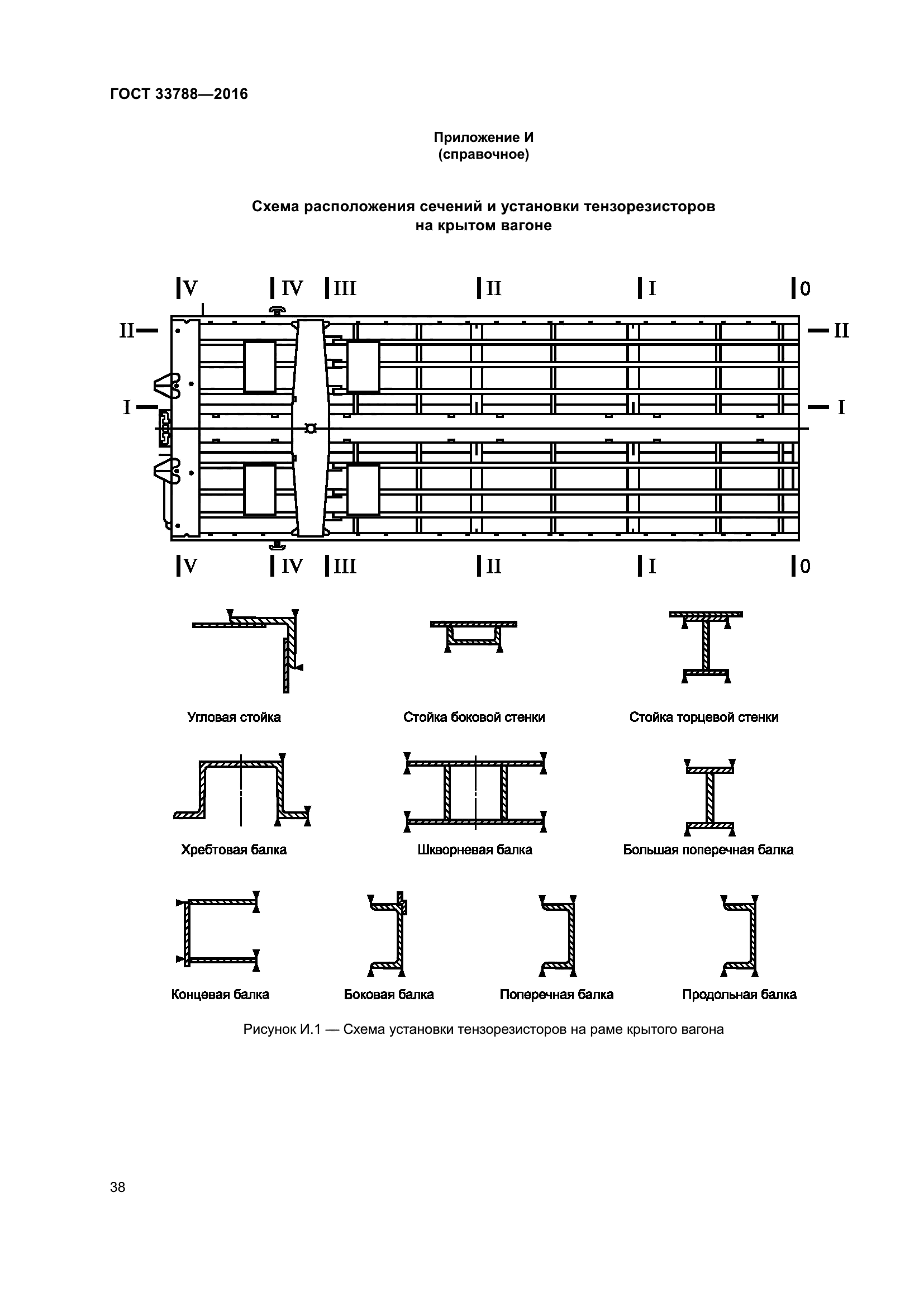 ГОСТ 33788-2016