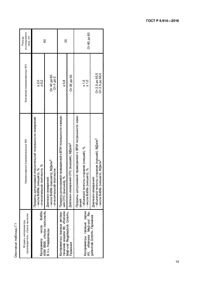 ГОСТ Р 8.914-2016