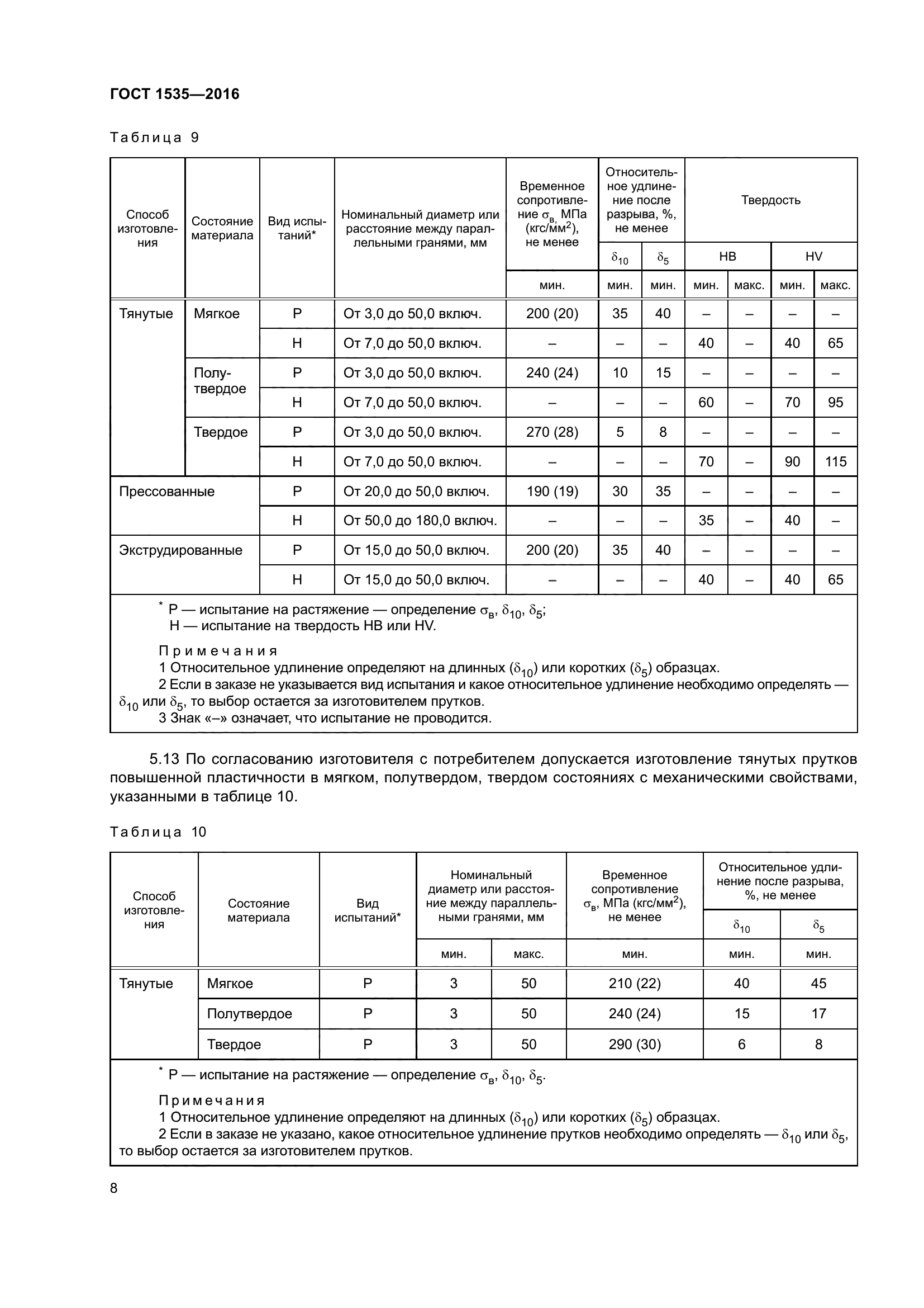 ГОСТ 1535-2016