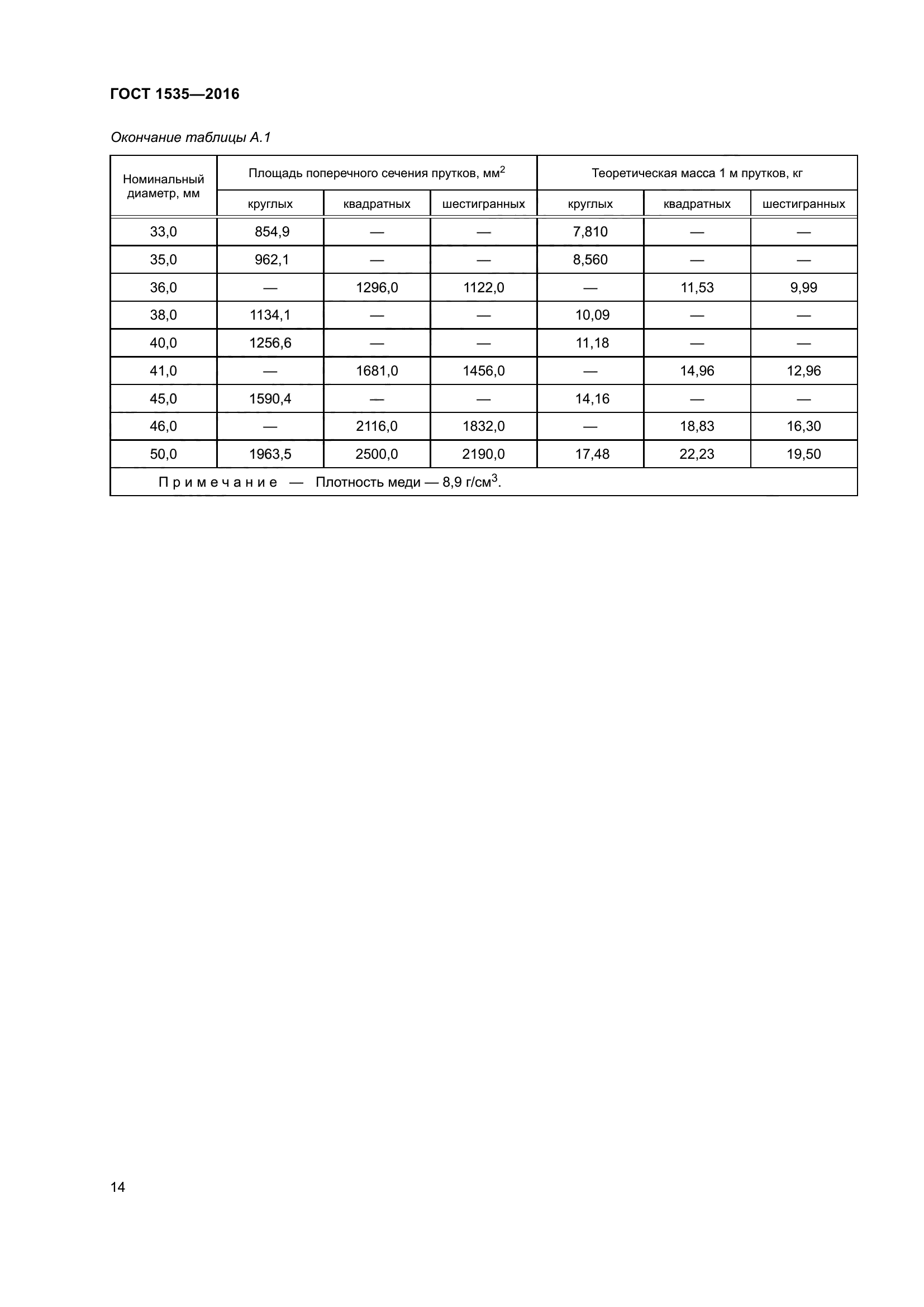 ГОСТ 1535-2016