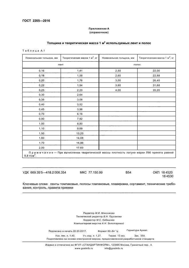 ГОСТ 2205-2016