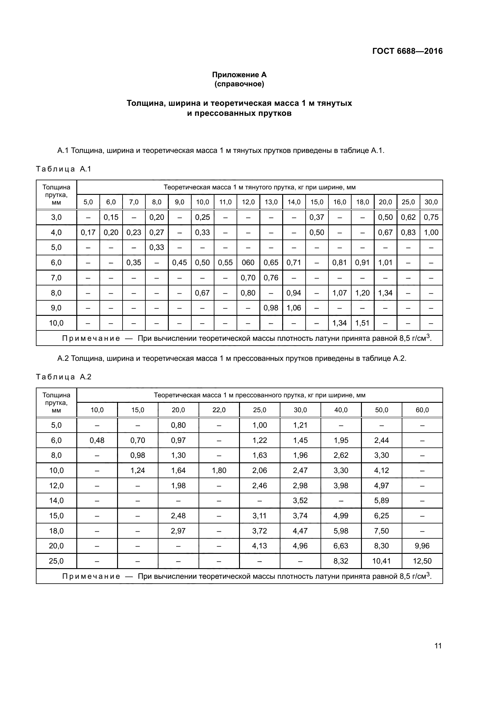 ГОСТ 6688-2016