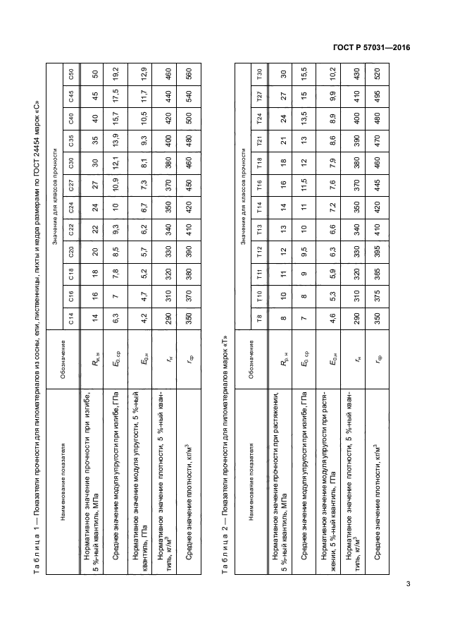 ГОСТ Р 57031-2016