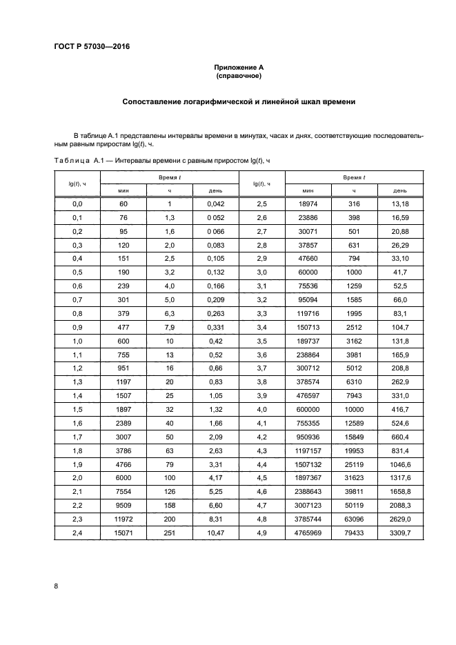 ГОСТ Р 57030-2016