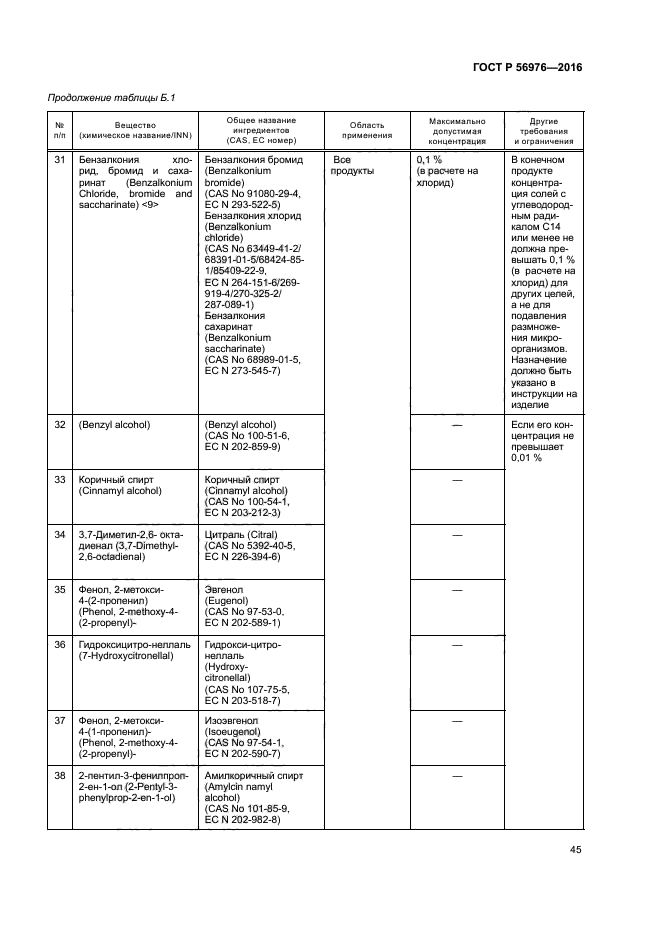 ГОСТ Р 56976-2016