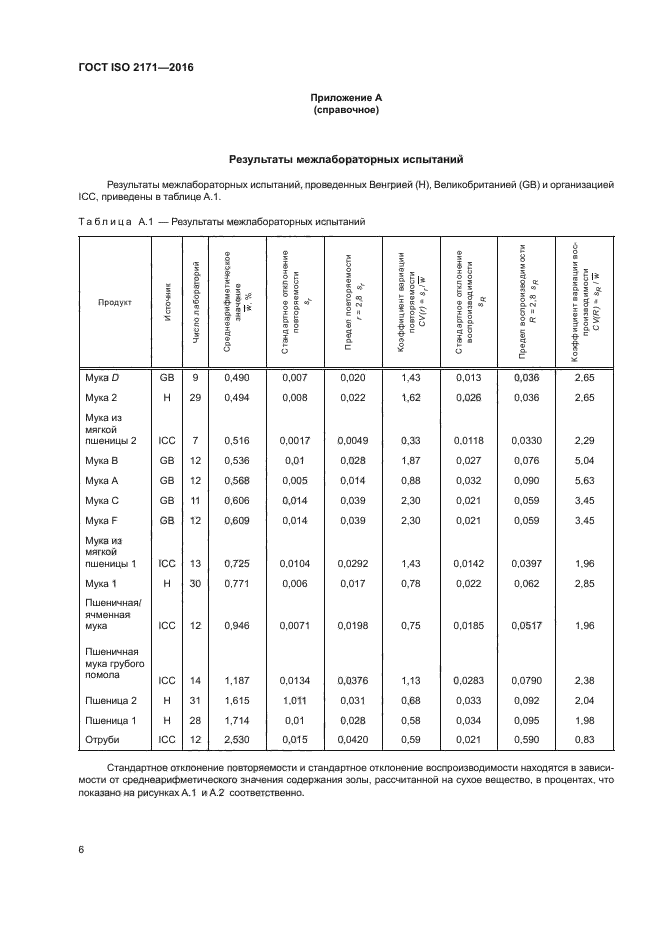 ГОСТ ISO 2171-2016