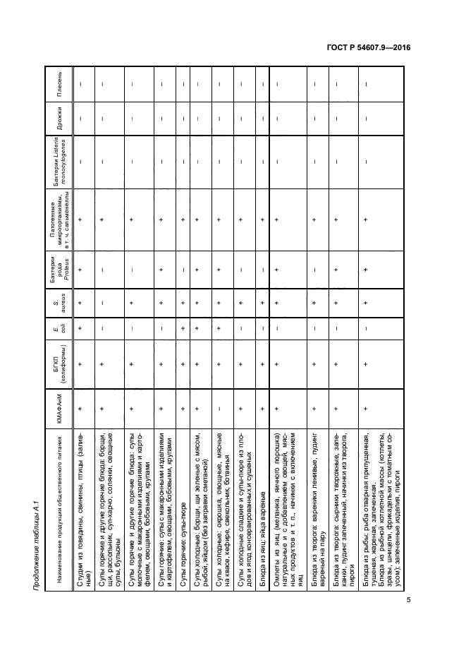 ГОСТ Р 54607.9-2016