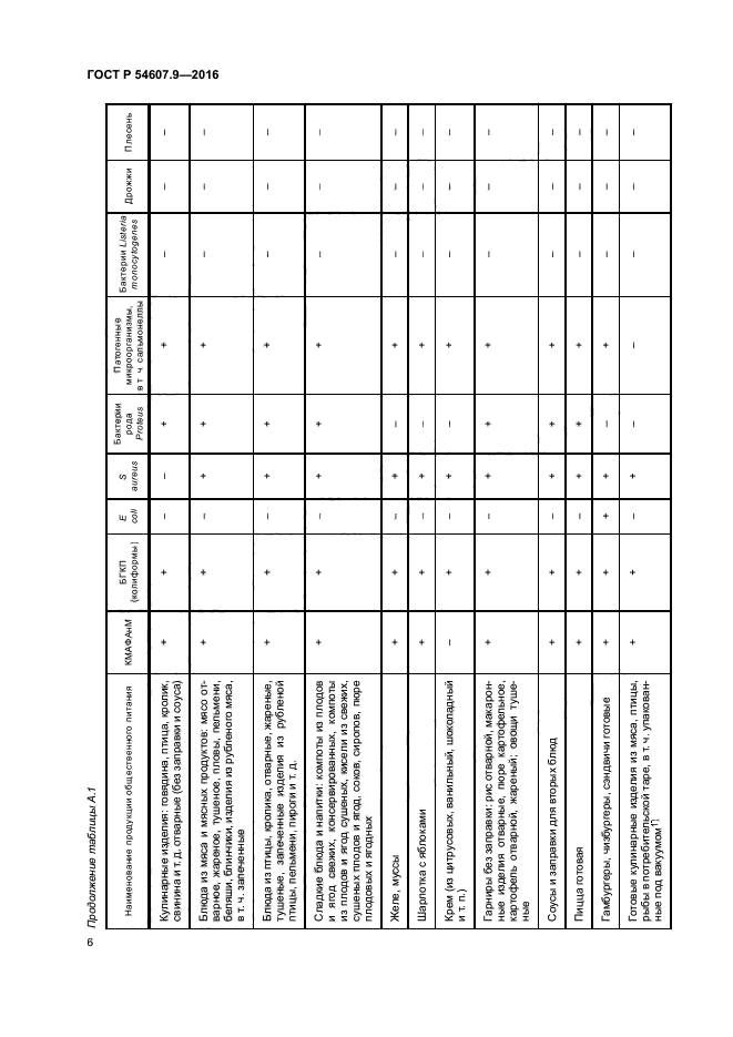 ГОСТ Р 54607.9-2016