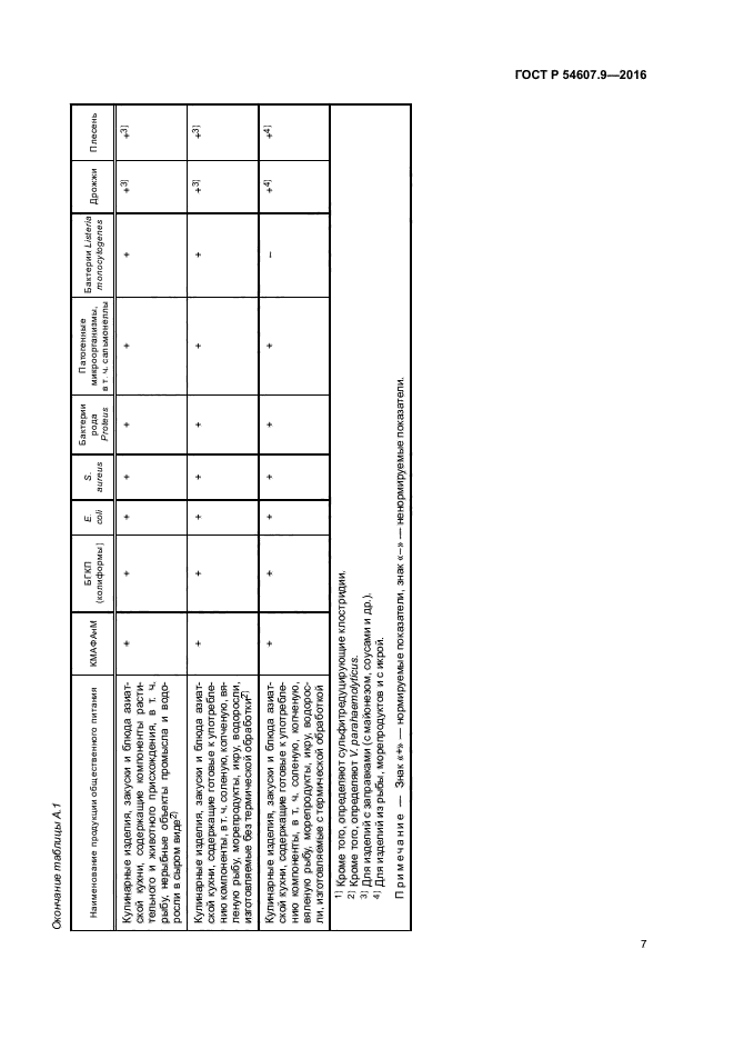 ГОСТ Р 54607.9-2016