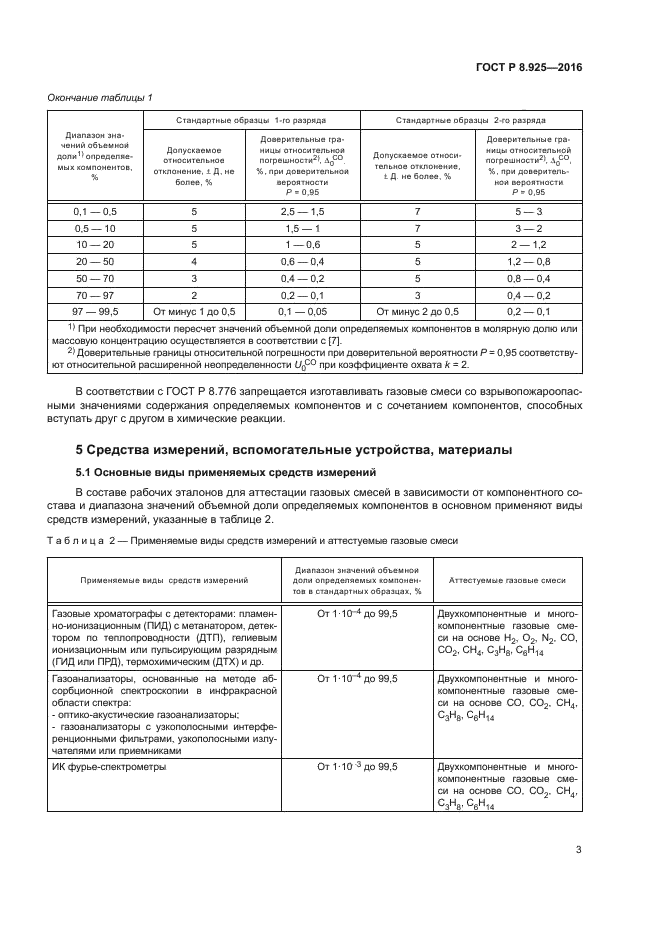 ГОСТ Р 8.925-2016