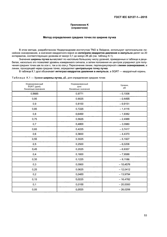 ГОСТ IEC 62127-1-2015