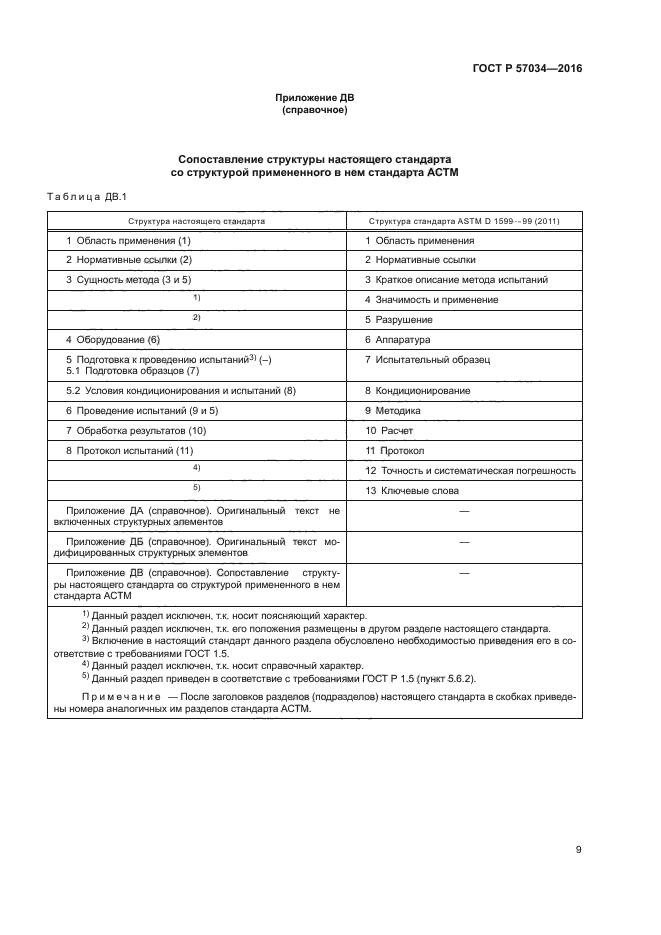 ГОСТ Р 57034-2016