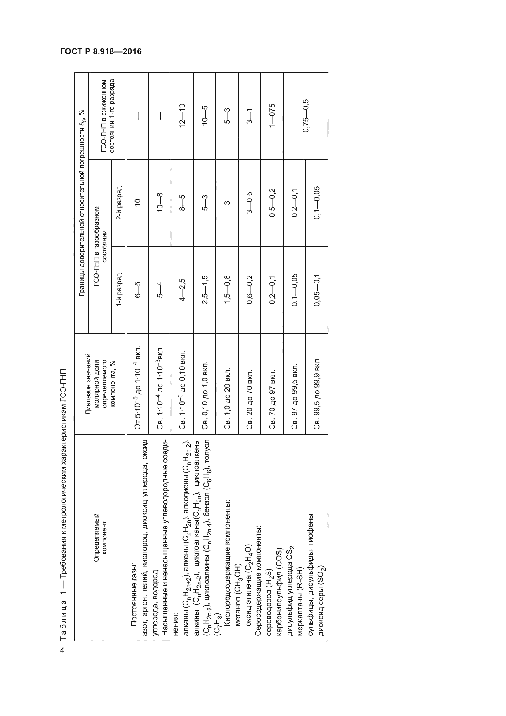 ГОСТ Р 8.918-2016