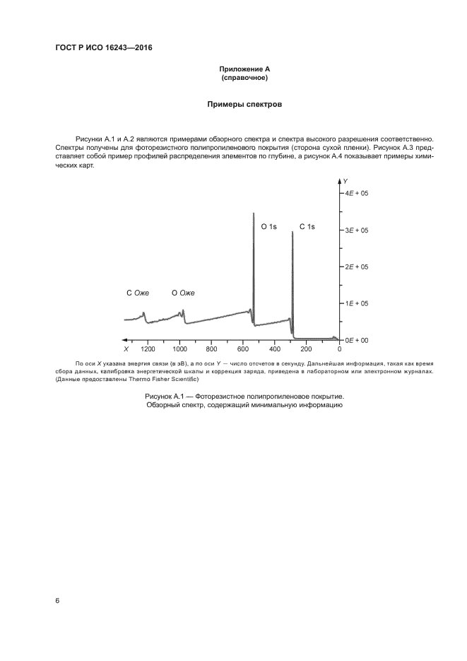 ГОСТ Р ИСО 16243-2016