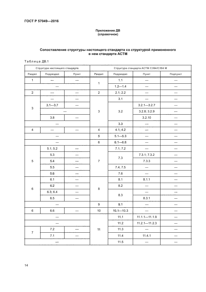 ГОСТ Р 57049-2016