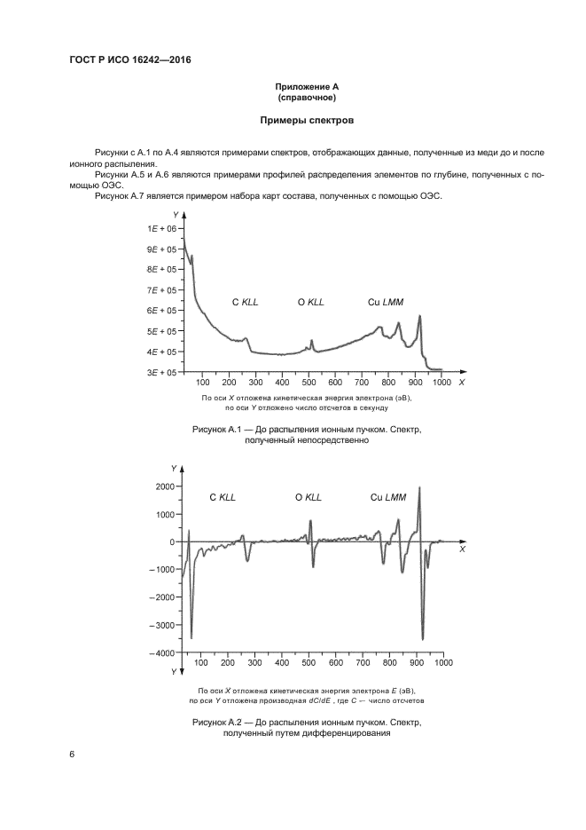 ГОСТ Р ИСО 16242-2016