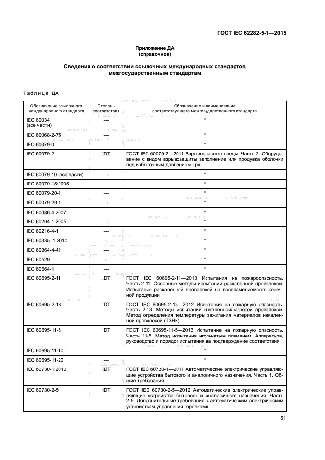 ГОСТ IEC 62282-5-1-2015