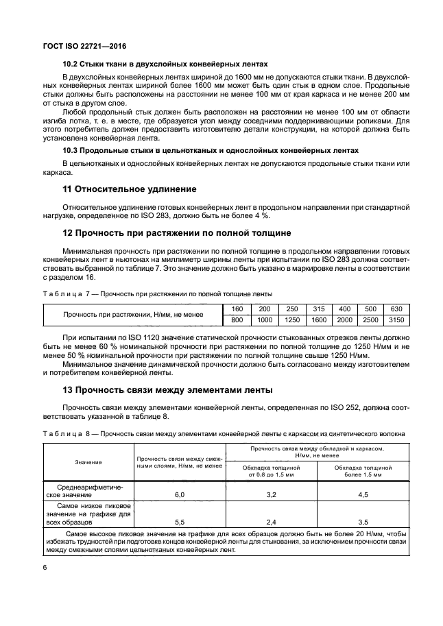 ГОСТ ISO 22721-2016