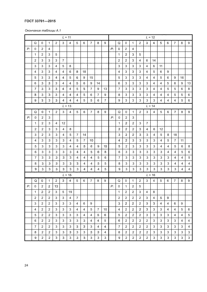 ГОСТ 33701-2015