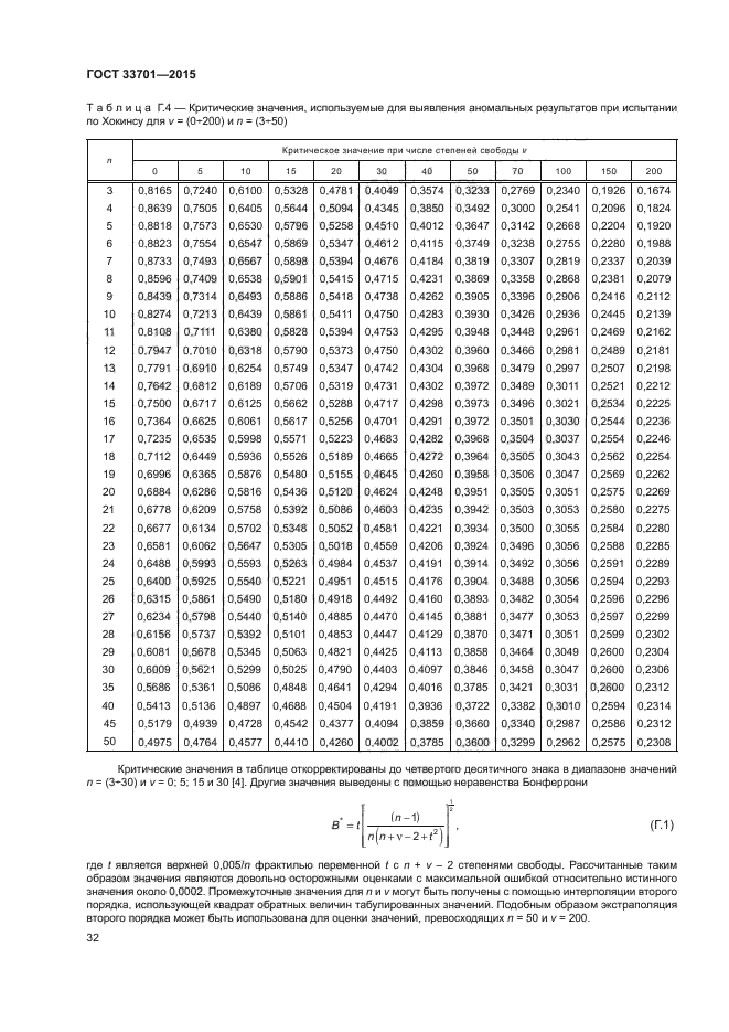 ГОСТ 33701-2015