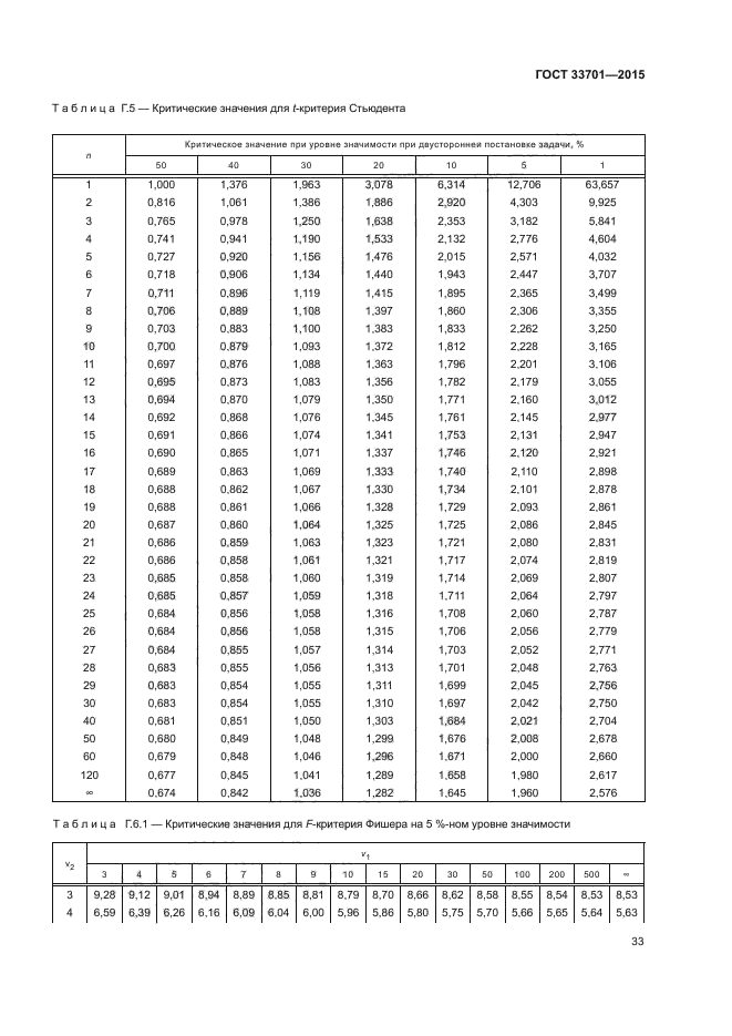 ГОСТ 33701-2015