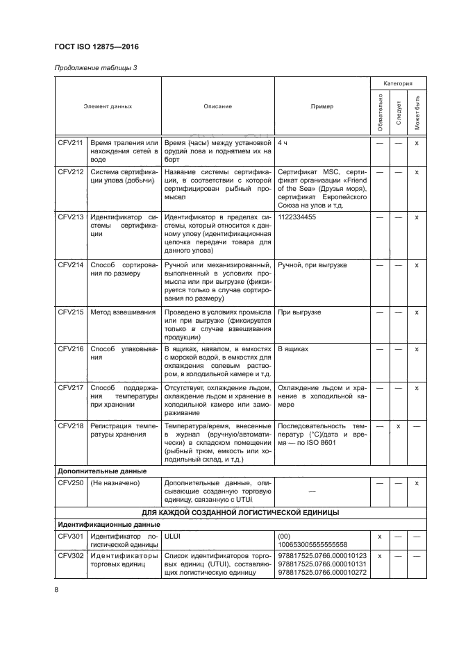 ГОСТ ISO 12875-2016