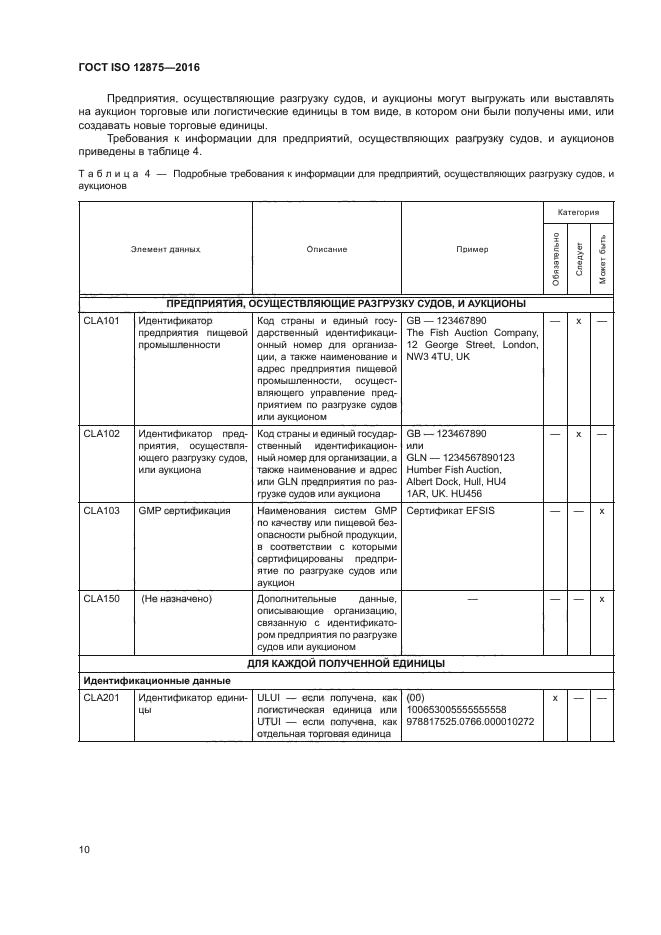 ГОСТ ISO 12875-2016